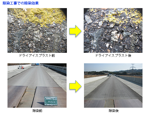 除染工事での除染効果