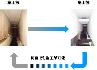 油滴落下防止対策イメージ